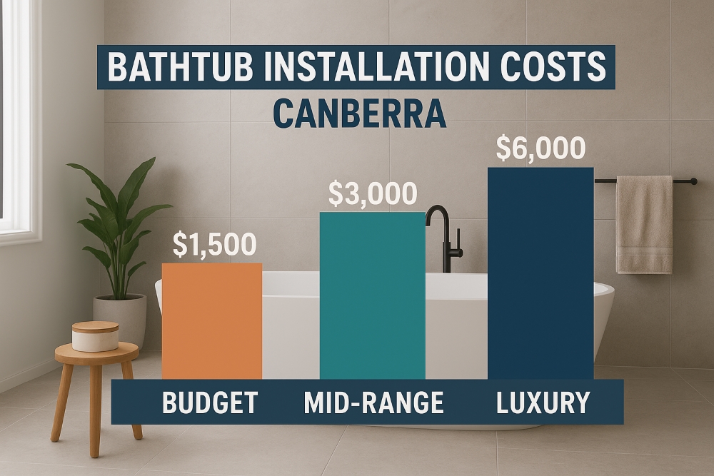 Bathtub installation cost breakdown infographic for Canberra homes